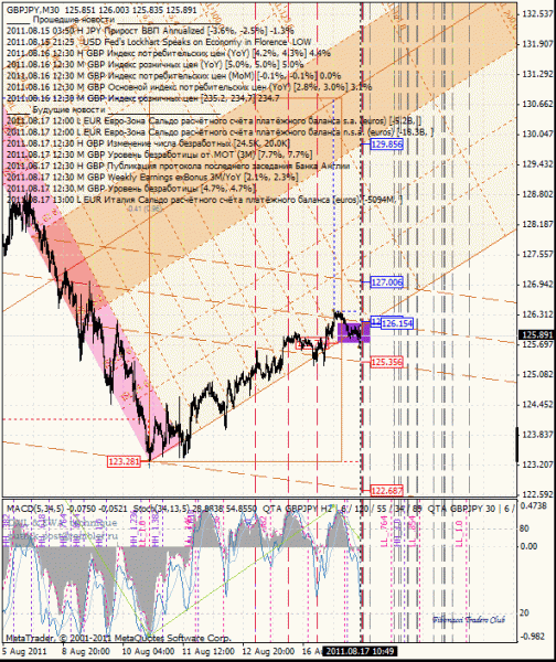 06 dml ewa gbp_jpy 30m от 1108 17.gif