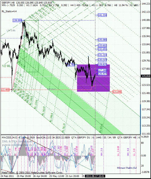 04 dml ewa gbp_jpy h8 от 1108 17.gif