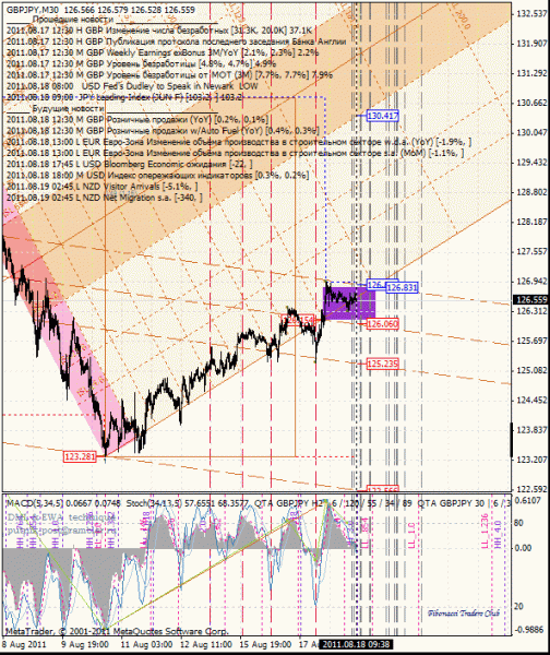 06 dml ewa gbp_jpy 30m от 1108 18.gif