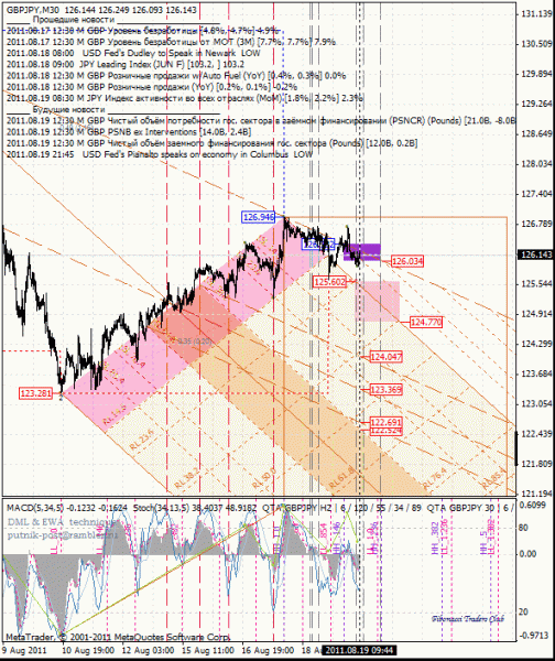 06 dml ewa gbp_jpy 30m от 1108 19.gif