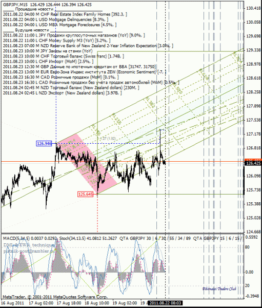 07 dml ewa gbp_jpy 15m от 1108 22.gif