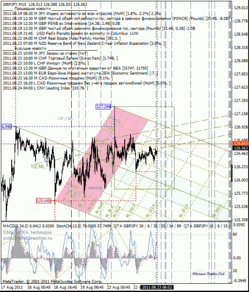 07 dml ewa gbp_jpy 15m от 1108 23.gif