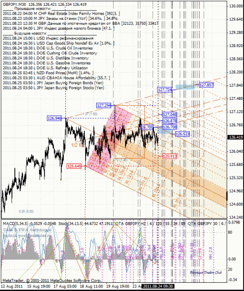 06 dml ewa gbp_jpy 30m от 1108 24.gif