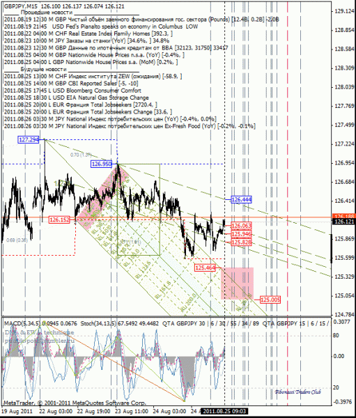 07 dml ewa gbp_jpy 15m от 1108 25.gif