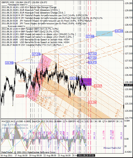 06 dml ewa gbp_jpy 30m от 1108 26.gif