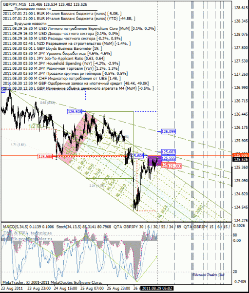 07 dml ewa gbp_jpy 15m от 1108 29.gif