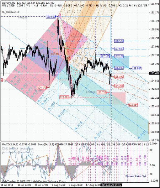 05 dml ewa gbp_jpy h2 от 1108 29.gif