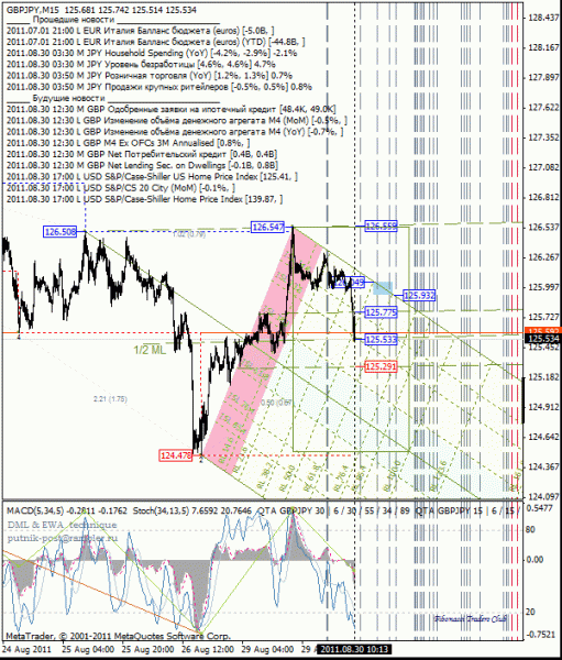 07 dml ewa gbp_jpy 15m от 1108 30.gif