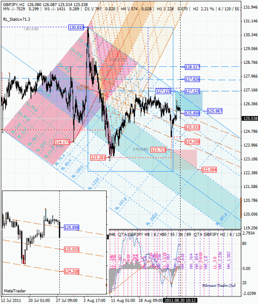 05 dml ewa gbp_jpy h2 от 1108 30.gif