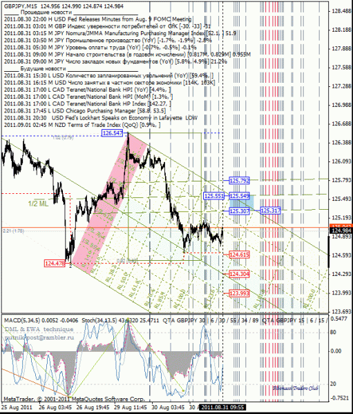 07 dml ewa gbp_jpy 15m от 1108 31.gif