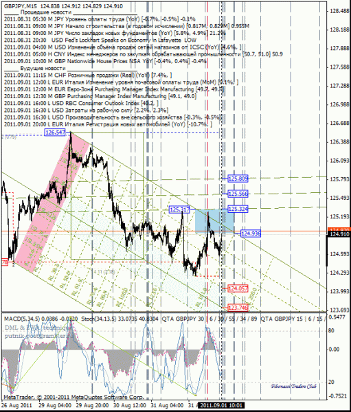 07 dml ewa gbp_jpy 15m от 1109 01.gif