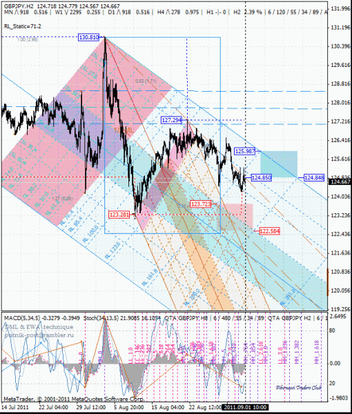 05 dml ewa gbp_jpy h2 от 1109 01.gif