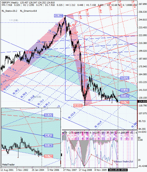 02 dml ewa gbp_jpy w1 от 1109 01.gif