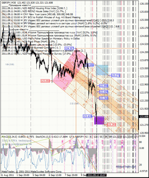 06 dml ewa gbp_jpy 30m от 1109 12.gif