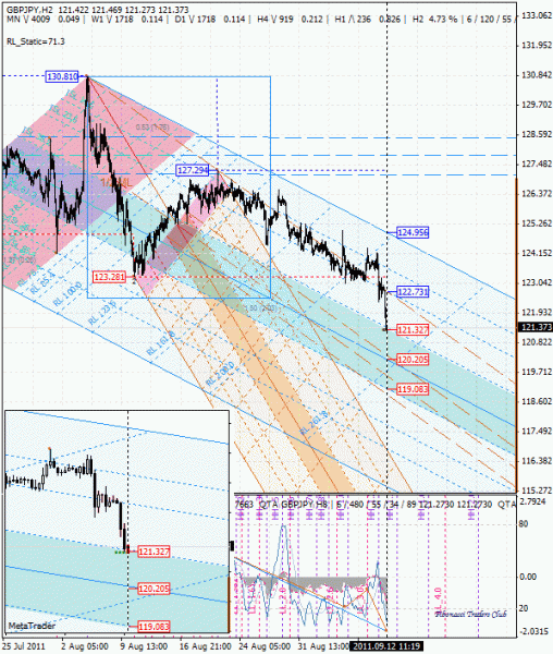 05 dml ewa gbp_jpy h2 от 1109 12.gif