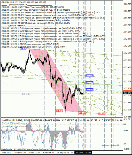 07 dml ewa gbp_jpy 15m от 1109 13.gif