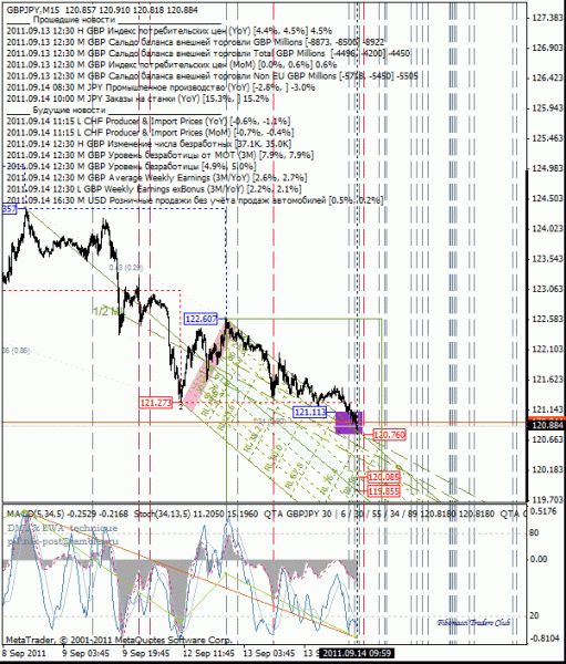 07 dml ewa gbp_jpy 15m от 1109 14.gif