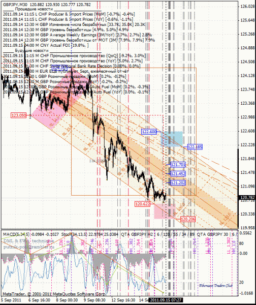 06 dml ewa gbp_jpy 30m от 1109 15.gif