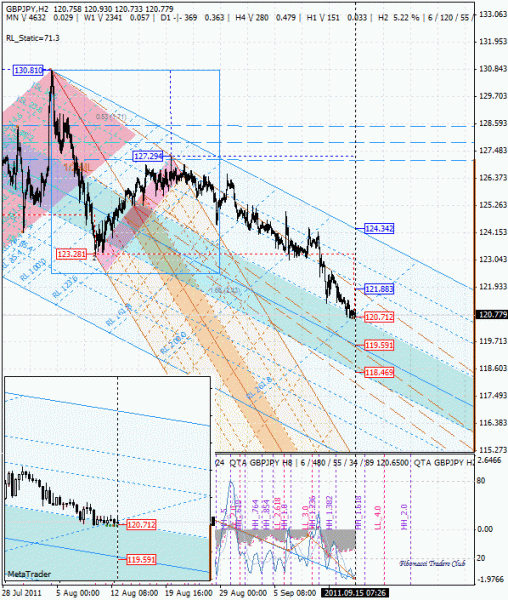 05 dml ewa gbp_jpy h2 от 1109 15.gif