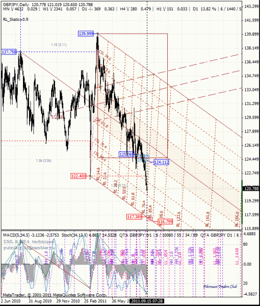 03 dml ewa gbp_jpy d1 от 1109 15.gif