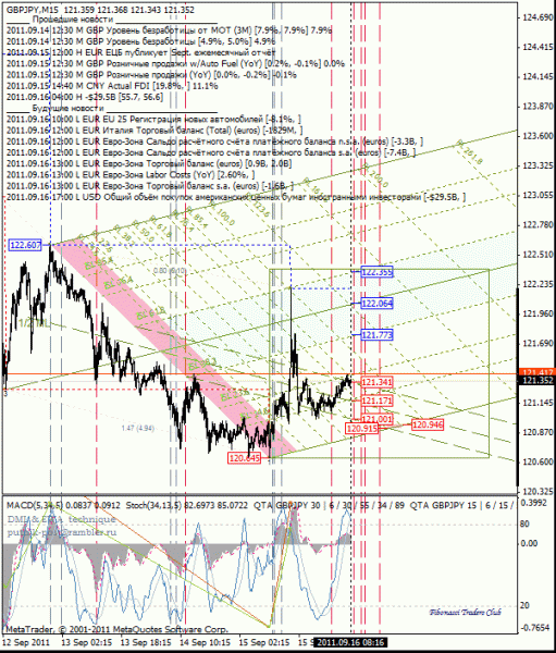 07 dml ewa gbp_jpy 15m от 1109 16.gif