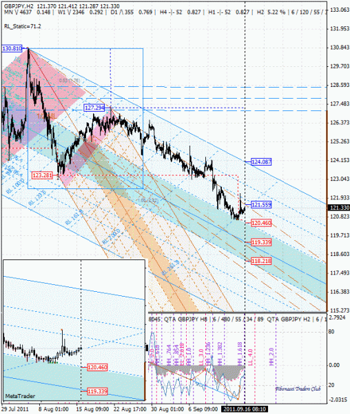 05 dml ewa gbp_jpy h2 от 1109 16.gif