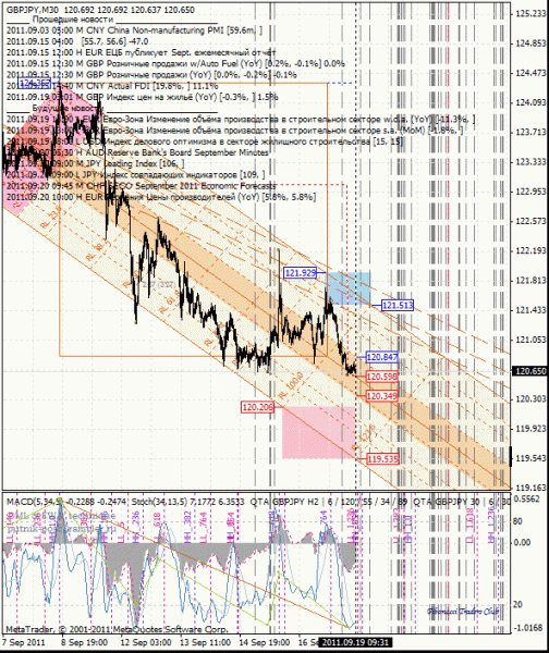 06 dml ewa gbp_jpy 30m от 1109 19.gif