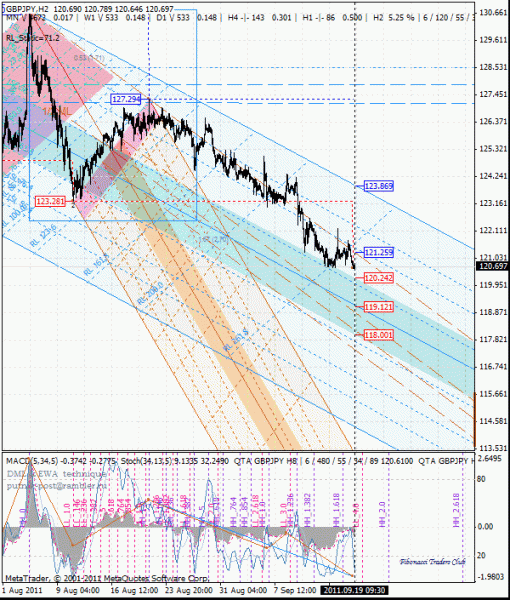 05 dml ewa gbp_jpy h2 от 1109 19.gif