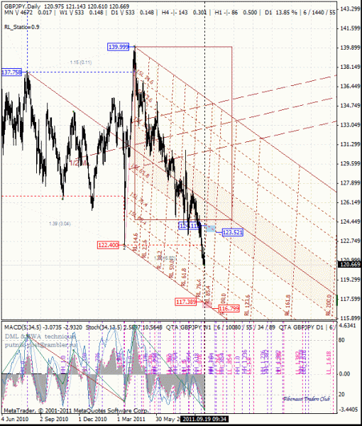 03 dml ewa gbp_jpy d1 от 1109 19.gif