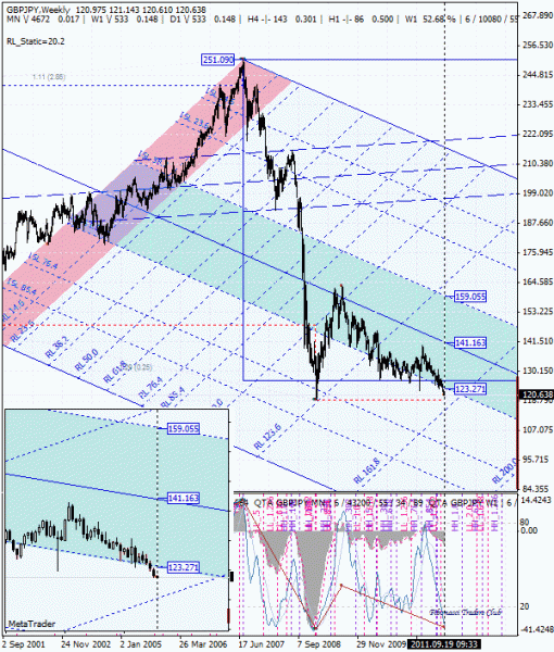 02 dml ewa gbp_jpy w1 от 1109 19.gif