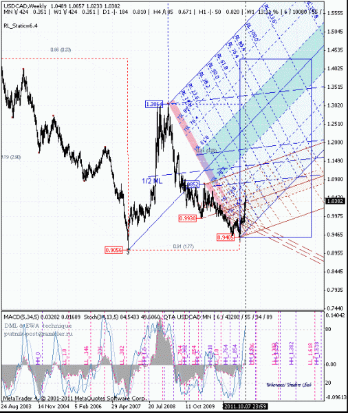 usdcad-1.gif