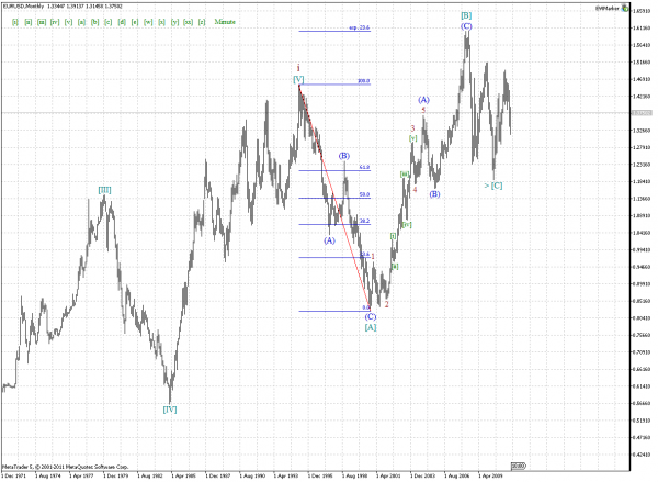 EURUSDMonthly_03.png