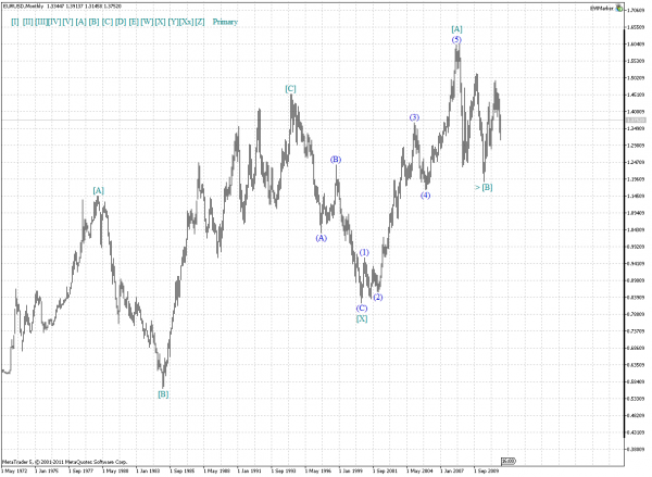 EURUSDMonthly_01.png