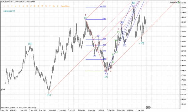 EURUSDMonthly_03 AP 02.png