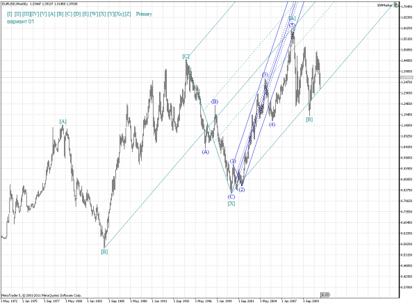 EURUSDMonthly_01ap.png