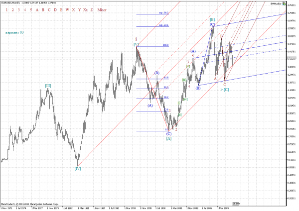 EURUSDMonthly_03 AP 021.png