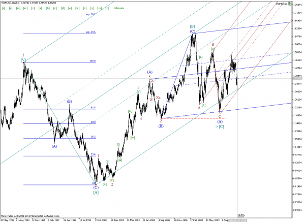 EURUSDWeekly_03 AP.png