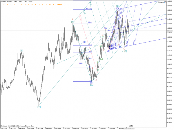 EURUSDMonthly.png