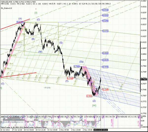 nzdusd-1.gif