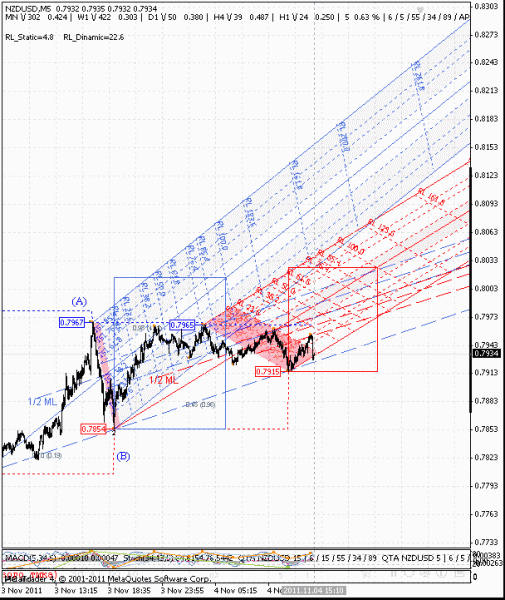 nzdusd-2.gif