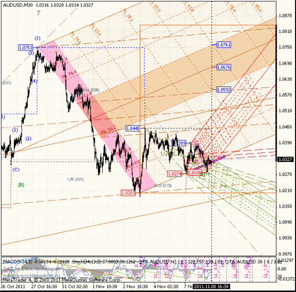 audusd-1.gif