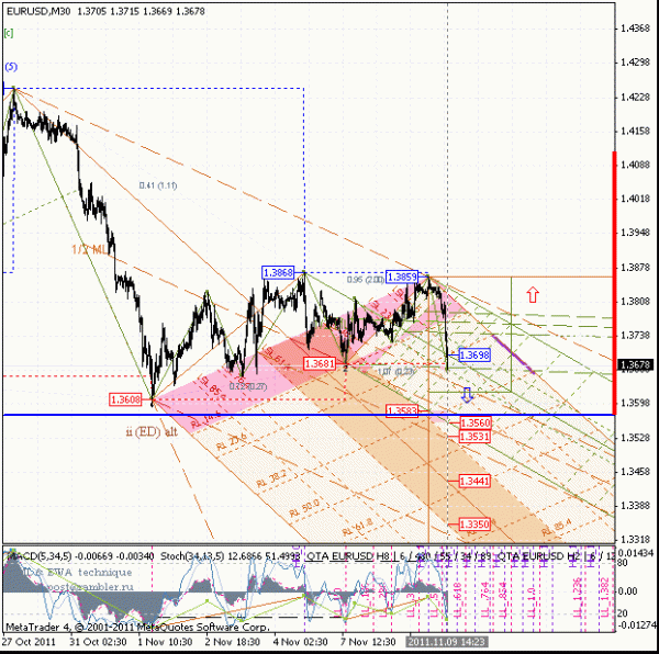 eurusd-5-2.gif