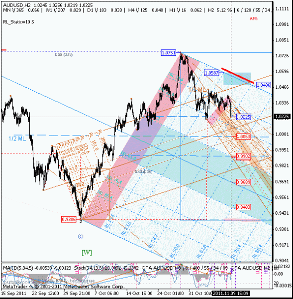 audusd-5-1.gif