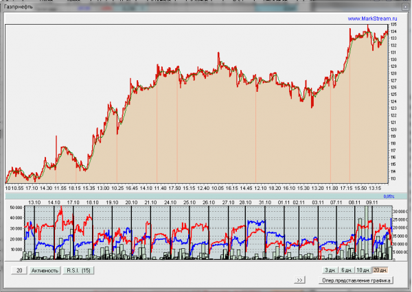 газпромнефть.png