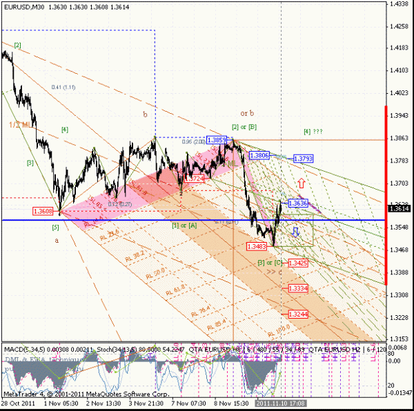 eurusd-6-2.gif