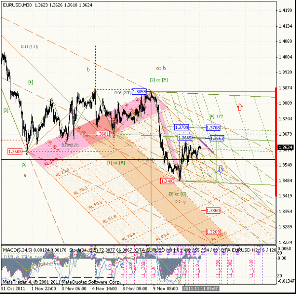 eurusd-7-1.gif