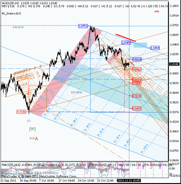 audusd-2.gif