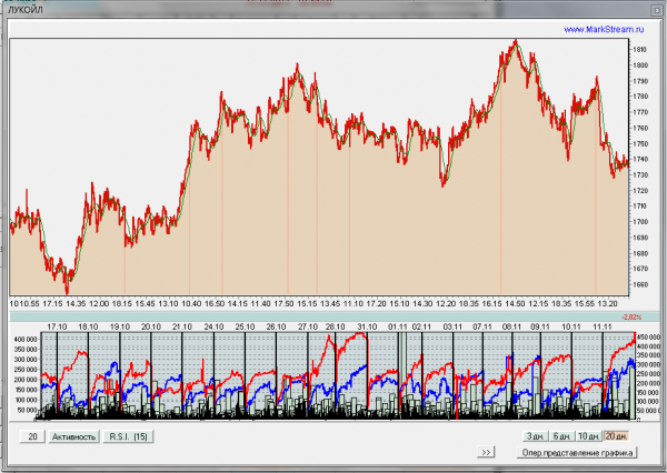 Лукойл.png