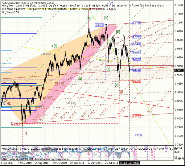 audusd-25-d-1.gif