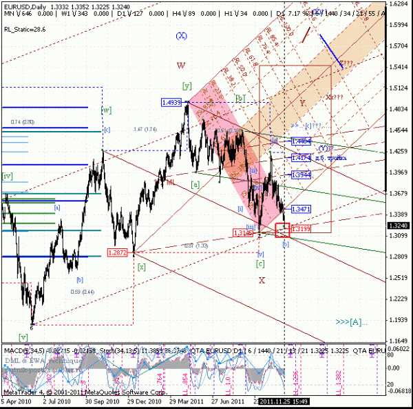 eurusd-25-d-1.gif